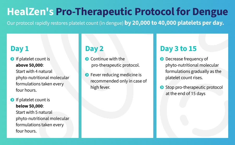 https://www.healzengroup.com/wp-content/uploads/2024/09/HealZens-Dengue-Protocol.jpg