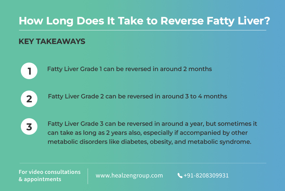 Key Takeaways on How Long It Takes to Reverse Fatty Liver Disease